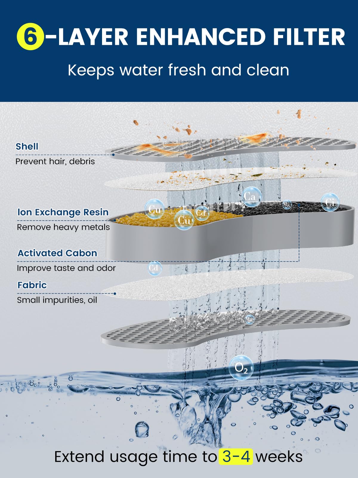 Cat Water Fountain Stainless Steel for Cats Indoor. Chosen for real quality, fits naturally into
