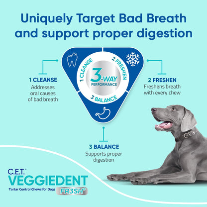 C.E.T. Veggiedent Fr3sh Plaque and Tartar Control. Chosen for real quality, fits naturally into