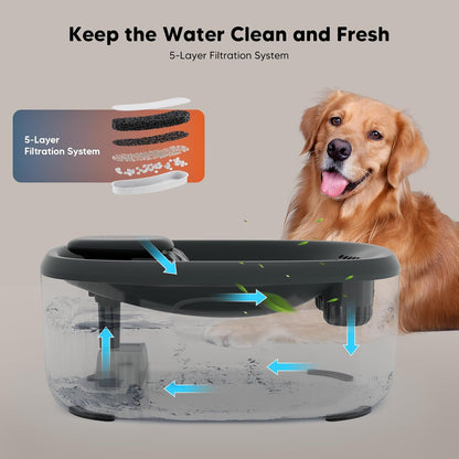 WOPET Dog Water Fountain for Large Dogs, 6L/205oz/1.7Gal Automatic Dog and Cat Water Fountain,Dog Water Dispenser with 6 Filters,Ultra-Quiet Pump,Great for Large Dogs Cats and Multi-Pet Home