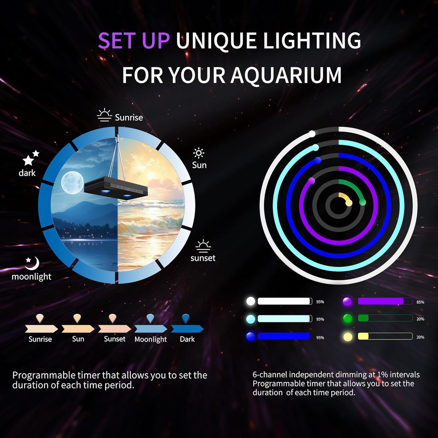 Aquarium Light - 95 Watt Sunrise Sunset Moonlight, Group Control Program Coral Reef Light Dimmable Full Spectrum for Marine Tanks,Saltwater Tank Light with Timer (G5 Suspension Version)
