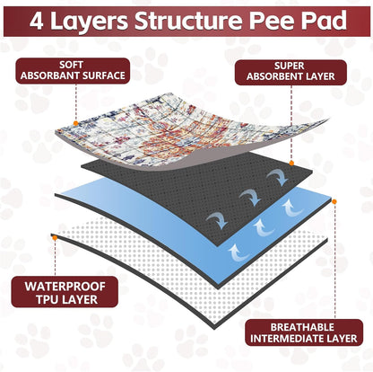 Washable Thickened Pee Pads for Dogs, 2 Pack (36"x42") Upgrade Reusable Puppy Pads with Non-Slip Rug, Super Absorbent Leakproof Puppy Training & Whelping Pads for Dogs, Doggie