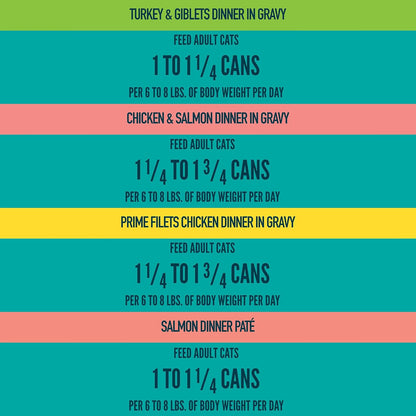 A Strong Heart Canned Wet Cat Food, Dinner Variety Pack - 5.5 oz Cans (Pack of 32), Made in The USA with Real Chicken, Turkey & Salmon