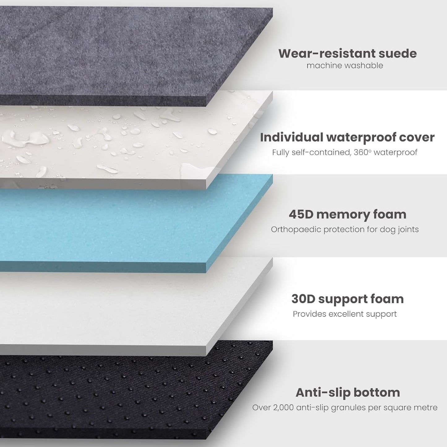 Laifug Orthopedic Memory Foam Dog Bed with Pillow and Durable Water Proof Liner & Removable Washable Cover & Smart Design Medium (34"x22"x5.5"), Grey