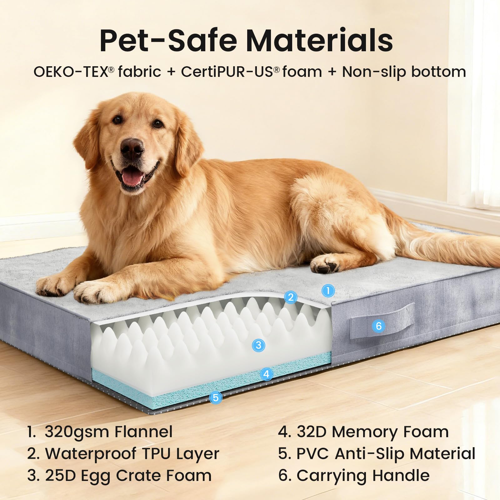 OhGeni Orthopedic Waterproof Large Dog Bed. Chosen for real quality, fits naturally into modern pet