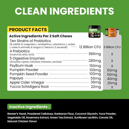 Probiotics for Dogs - Dog Probiotics with 5 Enzymes & 4 Prebiotics for Itchy Skin, Pet Probiotics lab for Digestion & Gut Support, Helps Diarrhea, Yeast Infection, Allergies & Immune System -180 Chews