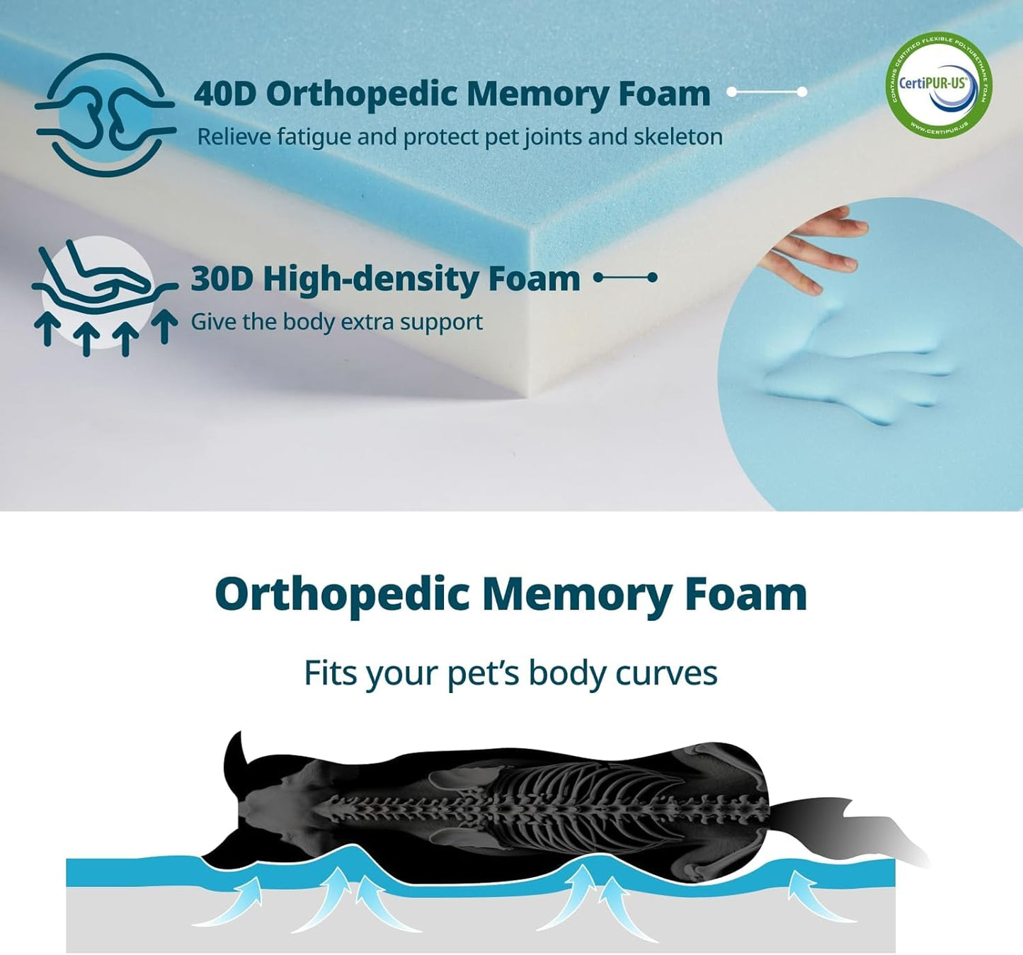 Orthopedic Memory Foam XXL Dog Bed - 6" Thick Beds for Extra Large Sized Dog - Waterproof Removable Washable Cover & Wrap-Around Zipper - Ultimate Comfort & Easy Maintenance, Black