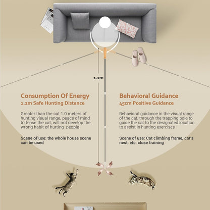 ROSAUI Cat Teaser Wand Toys, Interactive Bird Toys for Indoor Kittens, 42.15’’ Long Cat Fishing Pole Toys, 2Pcs Wires and 5Pcs Natural Refills, Sustainable Wooden Handles, Exercising, Playing