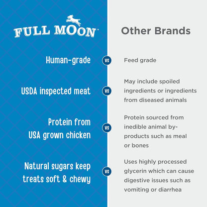 Full Moon Chicken Fillet Healthy All Natural Dog Treats Human Grade Made in USA 48 oz (Pack of 2)