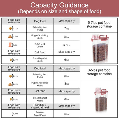 Dog Food Storage Container, Upgraded Large Nozzle BPA-free, 8-12 LBS Plastic Pet Food Storage Containers, With 4 Sealed Clasps, 1 Measuring Cup and Handle (2, Clear Pink, (3L+5L))