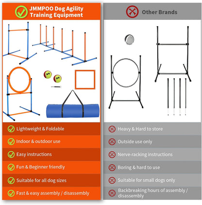 Dog Agility Training Equipment, 72-Piece Obstacle Course Training Starter Kit Indoor Outdoor Game for Dogs with Agility Hurdle, Jump Ring, Weave Poles, Pause Box, Toy Balls and Storage Bag