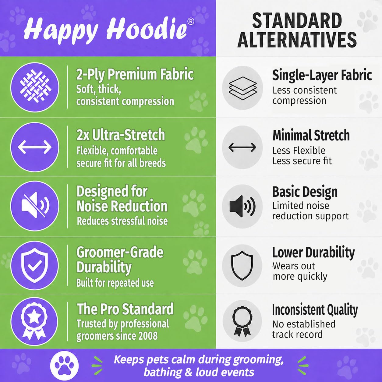 Happy Hoodie The Original Dog & Cat Calming Band. Chosen for real quality, fits naturally into