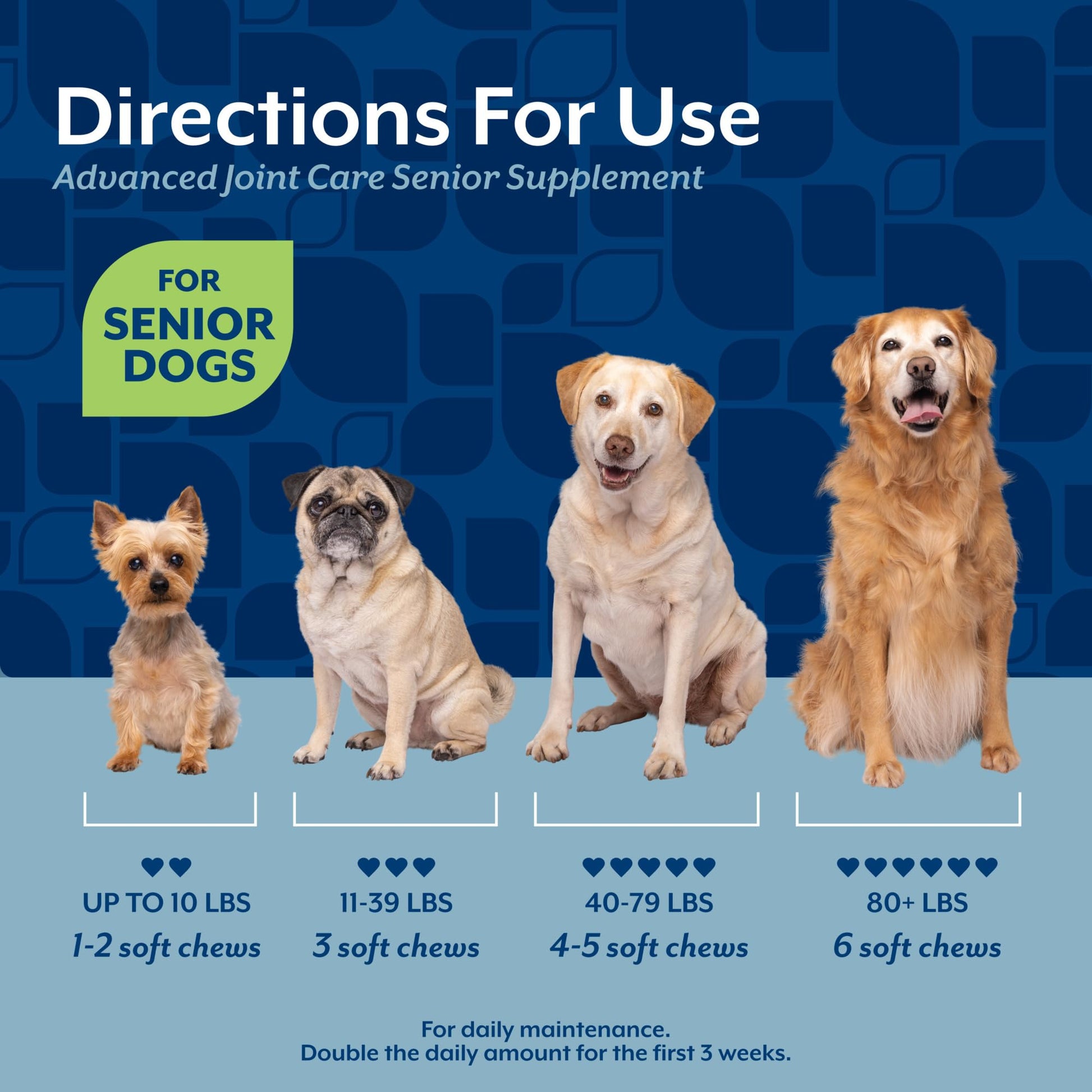 NaturVet Senior Advanced Joint Health Dog Supplement. Chosen for real quality, fits naturally into