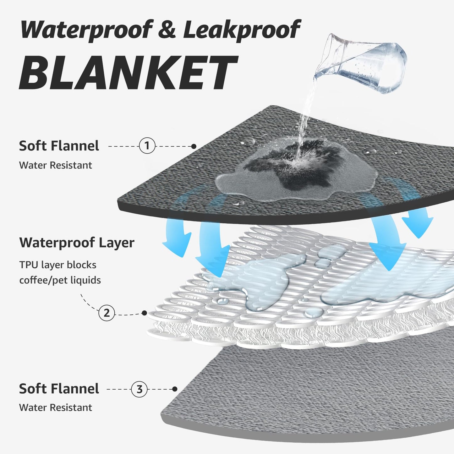 LOOBANI Waterproof Blanket for Bed. Chosen for real quality, fits naturally into modern pet homes.