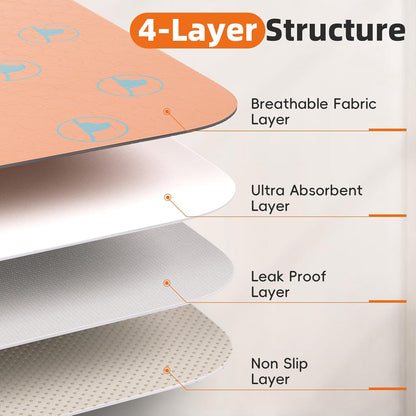 PJYuCien Washable Pee Pads for Dogs 2 Pack, 89" x 33" Octagonal Reusable Pee Pads for Dogs, Leak-Proof Pet Training Pads, Puppy Pads for Non-Slip, Designed for 24/30/36/42'' Width 8 Panels Pen