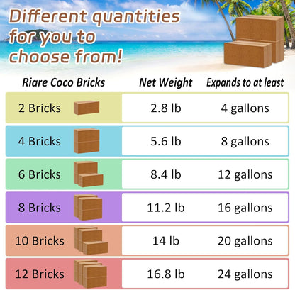 Riare 10pcs Organic Coco Coir Bricks Soil Blocks- 100% Natural Compressed Coco Peat Brick Coconut Fiber Substrate with Low EC& pH Balance, High Expansion Coco Coir Pith Coconut Husk for Garden