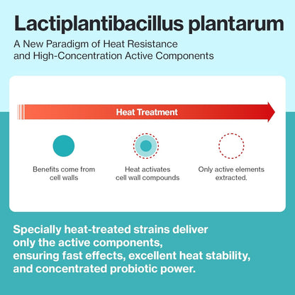 Dr.by CAT BIOME Cat Probiotics - Digestive & Gut Support for Cats, Diarrhea Relief, Immunity Booster with Lactiplantibacillus plantarum Lickable Formula Individually Packaged