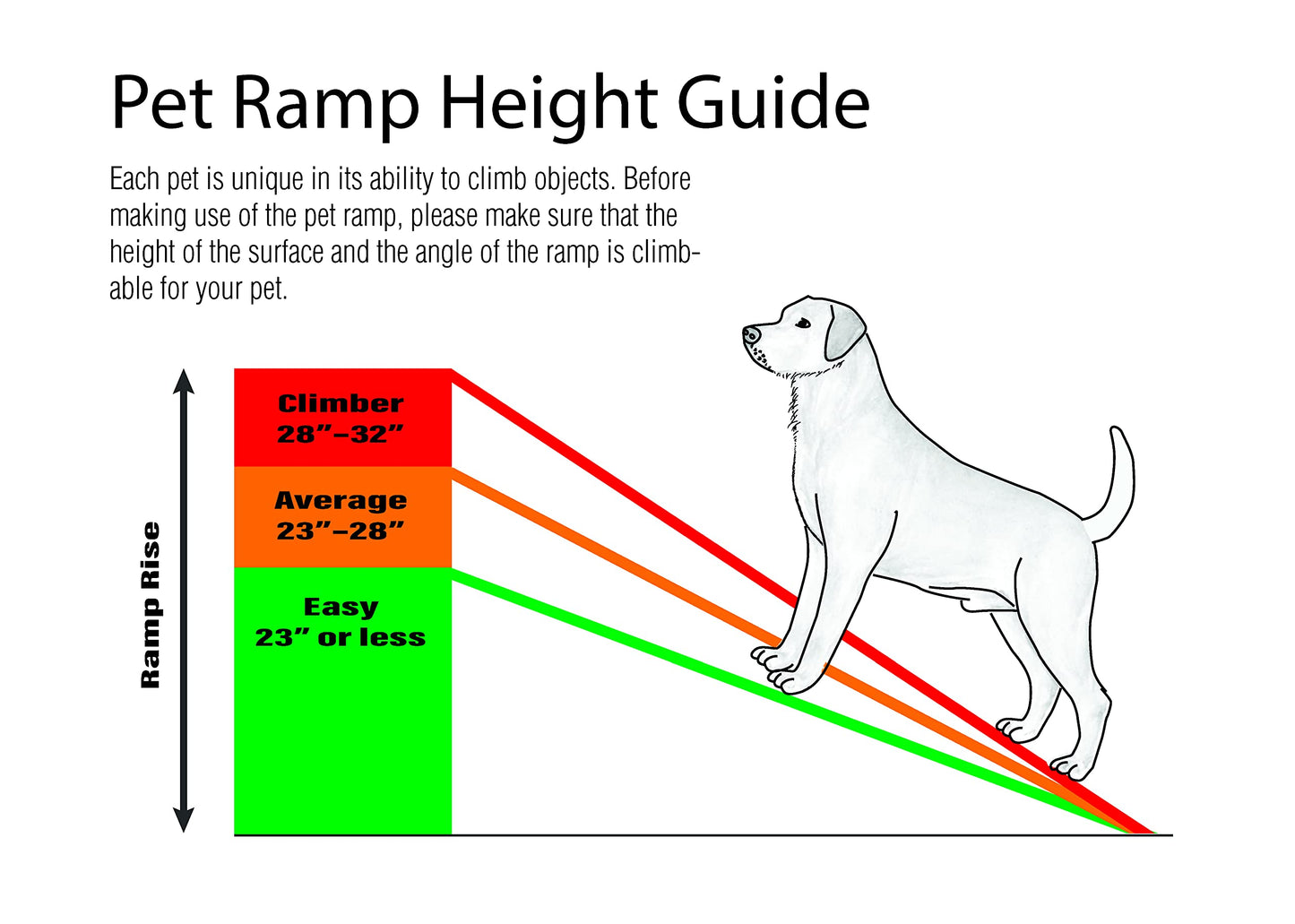 PawStep 61" Folding Pet Ramp. Chosen for real quality, fits naturally into modern pet homes.