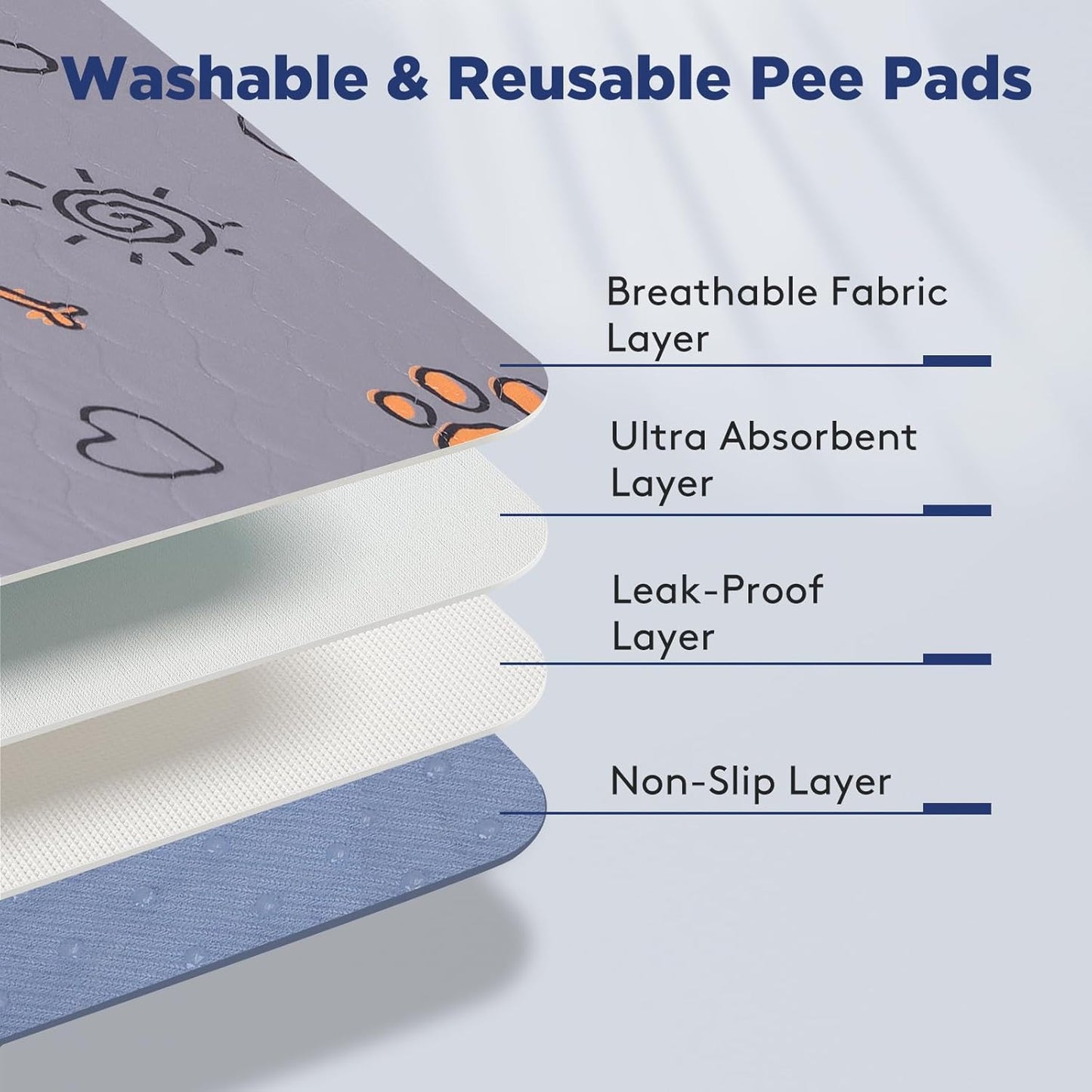 Washable Pee Pads for Dogs, 2 Pack Large 36"x41" Super Absorbent Reusable Dog Training Pads, 100% Waterproof Non-Slip Pee Pads Whelping Pads Dog Playpen Indoor Dog Cage Pads Dog Bed Mat Pet Supplies