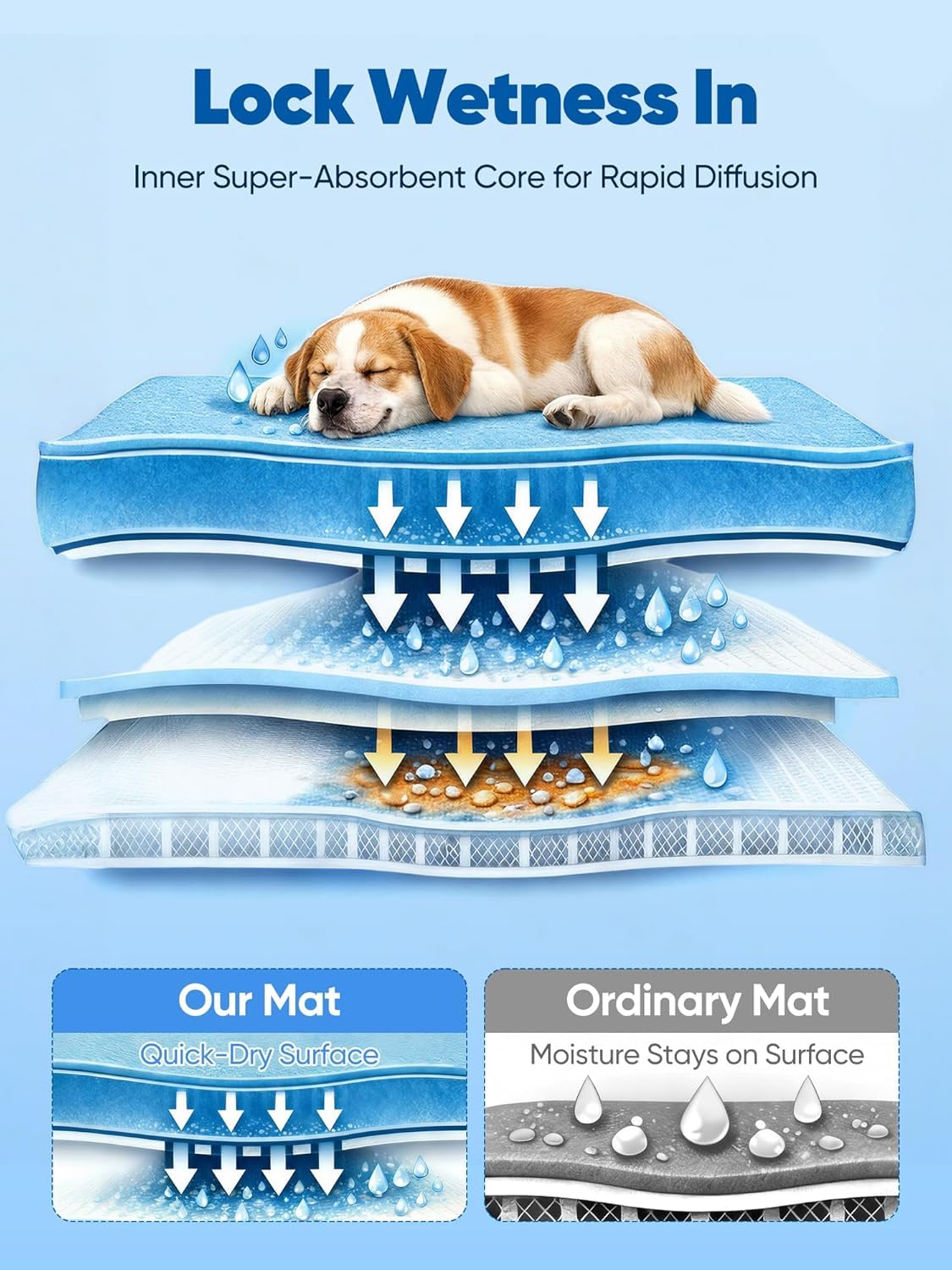 Rywell 44x32in Dog Cooling Mat with One. Chosen for real quality, fits naturally into modern pet