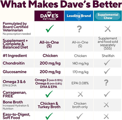 Dave's Pet Food Glucosamine Chondroitin for Dogs, Hip and Joint Support, Gluten-Free, Wet Senior Dog Food, 13.2 oz (Case of 12)
