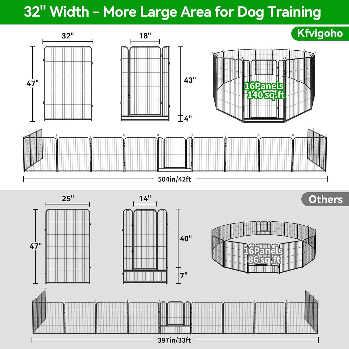Dog Playpen Outdoor Extra Wide 16 Panels Heavy Duty Dog Fence 47" Height Anti-Rust with Doors Portable for RV Camping Yard, Total 42FT, 140 Sq.ft, Snowy Black
