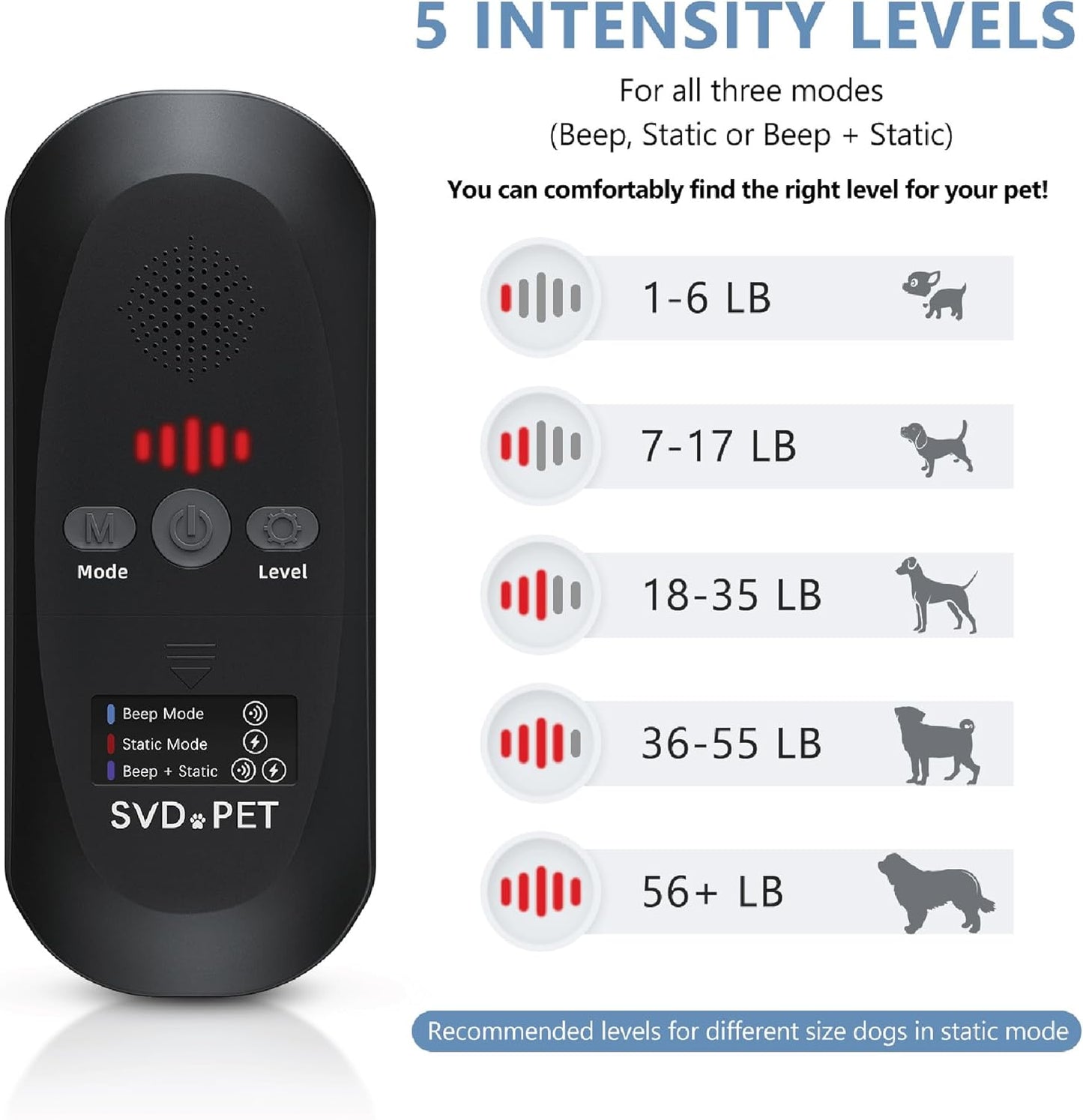 SVD.PET Pet Training Mat with Tester, 30" X 16", Pet Shock Pad, Dogs & Cats Electronic Repellent mat for Indoor, 3 Training Modes, 5 Levels, Pet Safe Mode (Black Controller)
