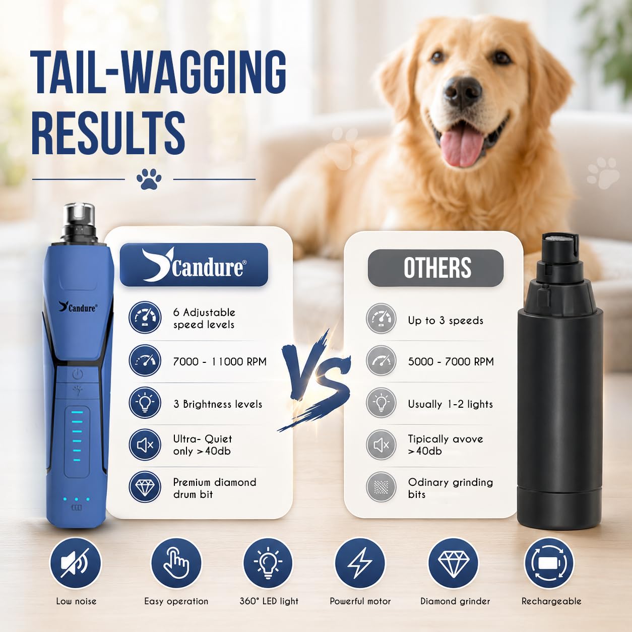 Candure Whisper Quiet Dog Nail Grinder with 360 Degree. Chosen for real quality, fits naturally