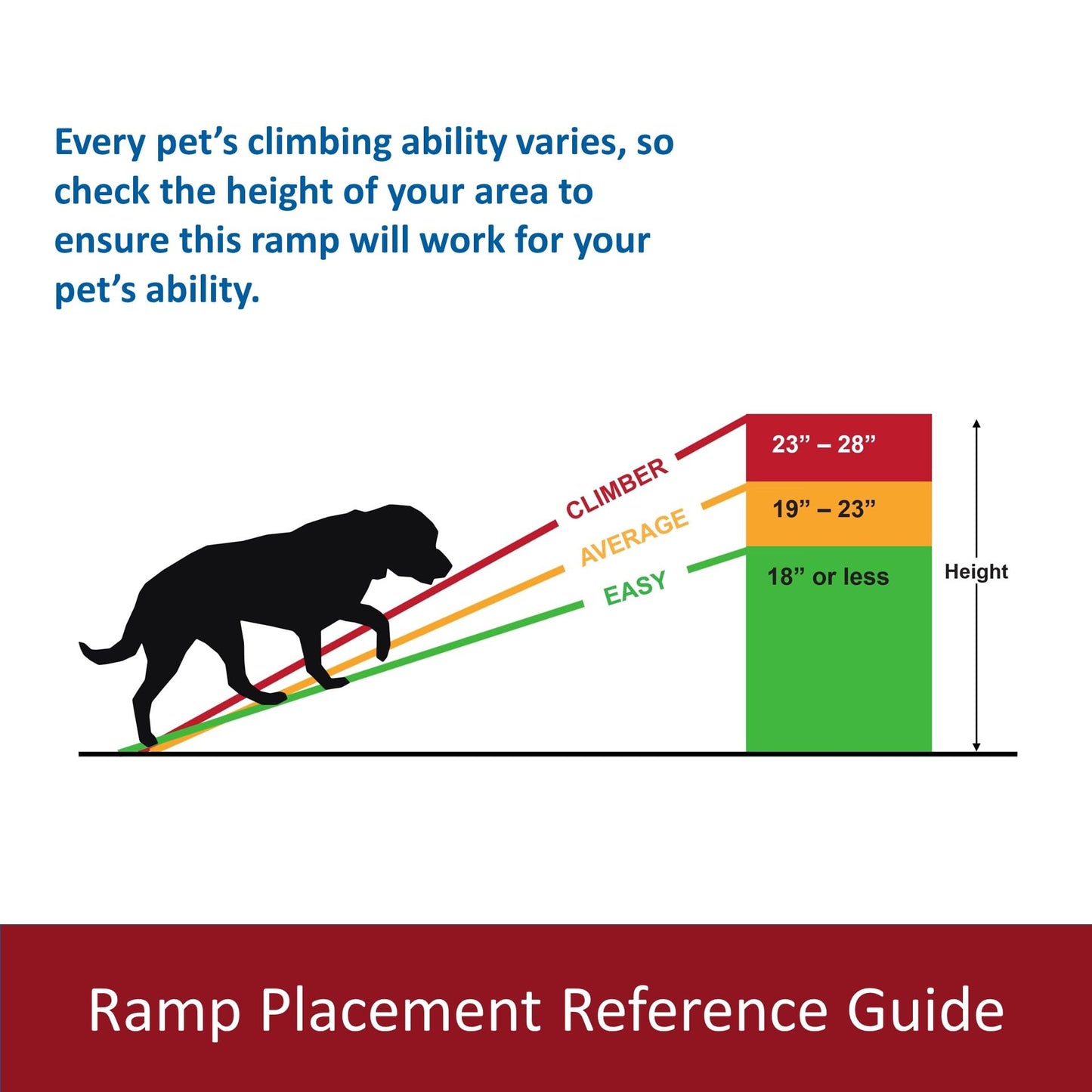 Trixie Folding Pet Ramp. Chosen for real quality, fits naturally into modern pet homes.
