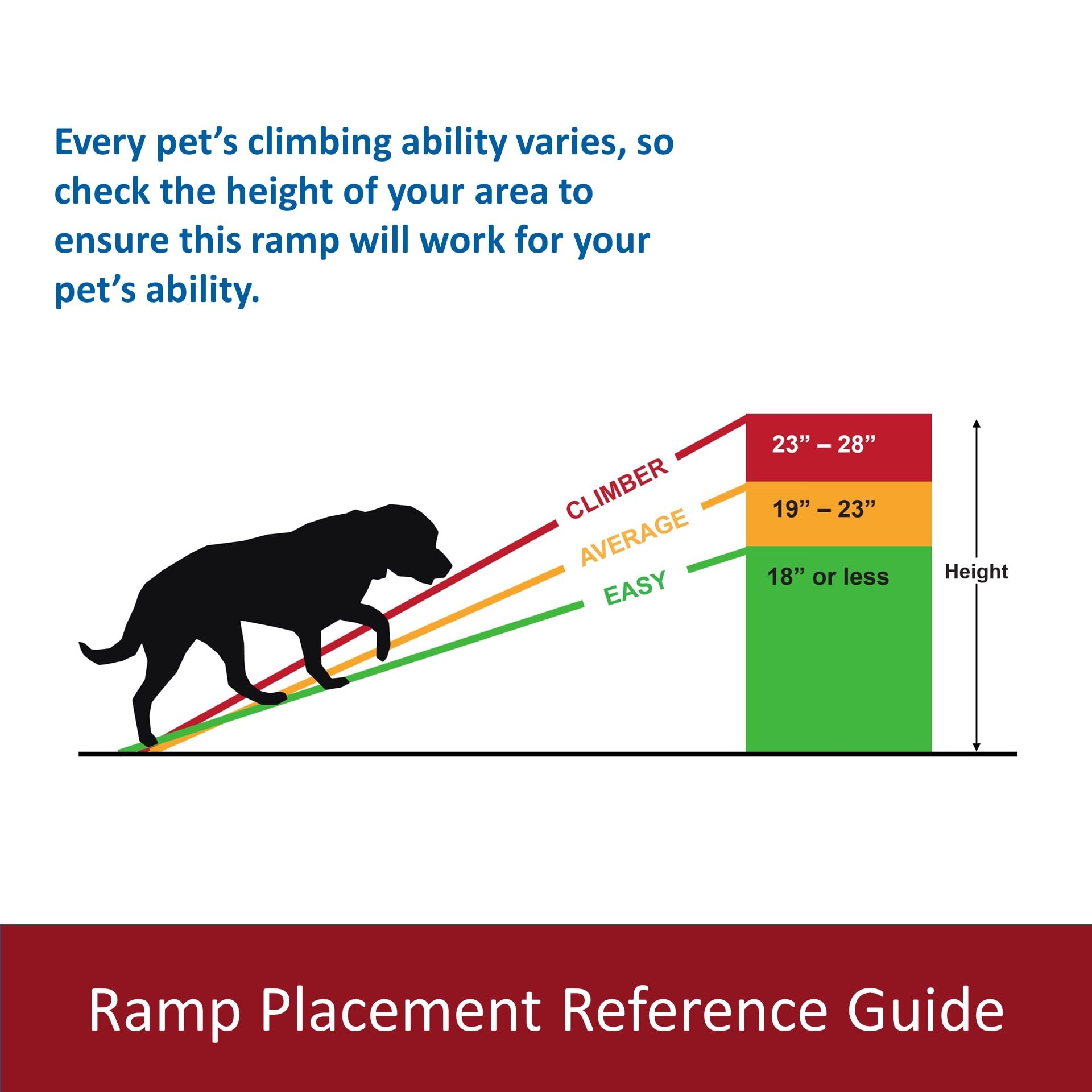 Trixie Folding Pet Ramp. Chosen for real quality, fits naturally into modern pet homes.