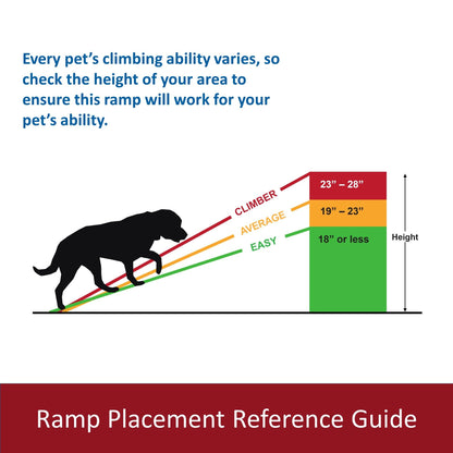 Trixie Folding Pet Ramp. Chosen for real quality, fits naturally into modern pet homes.
