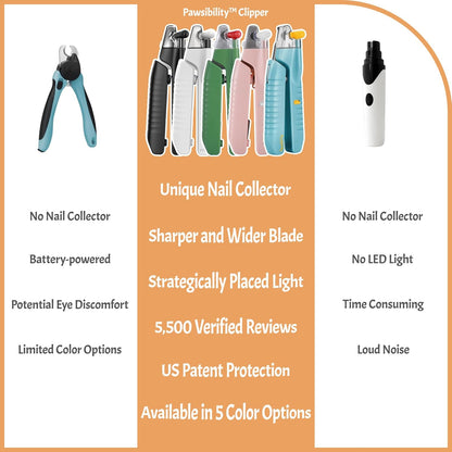 Reinvented Pet Nail Clippers for Your Pal - USB Rechargeable LED Light for Bloodline | Razor Sharp and Durable Blade | Vets Recommended Trimming Tool for Dogs and Cats - Pink