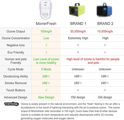 Cat Litter Deodorizer 99% Pets Poof Odor Eliminator Air Purifier Ozone Odor Removal Air Freshener for Home & Pets Litter Box Room Wardrobe Shoe Cabinet Toilet White