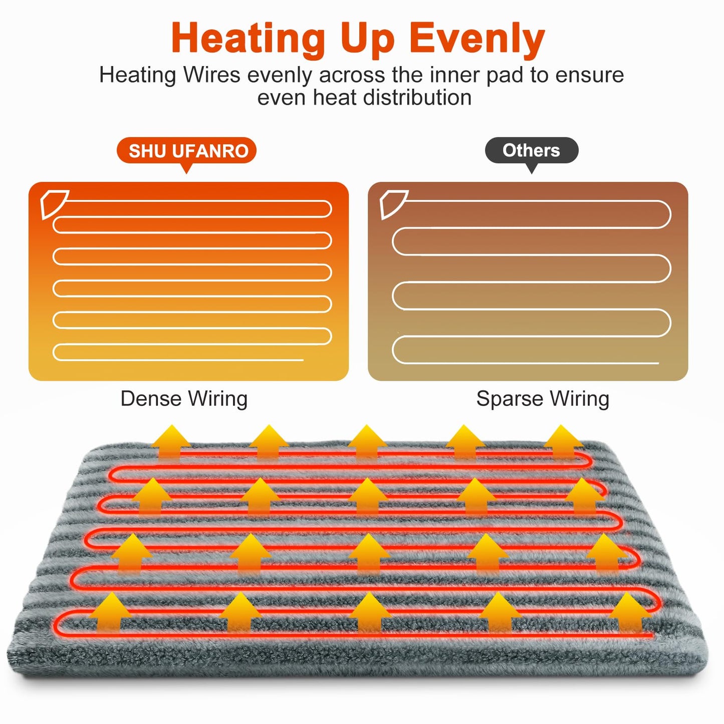 SHU UFANRO Pet Heating Pad. Chosen for real quality, fits naturally into modern pet homes.