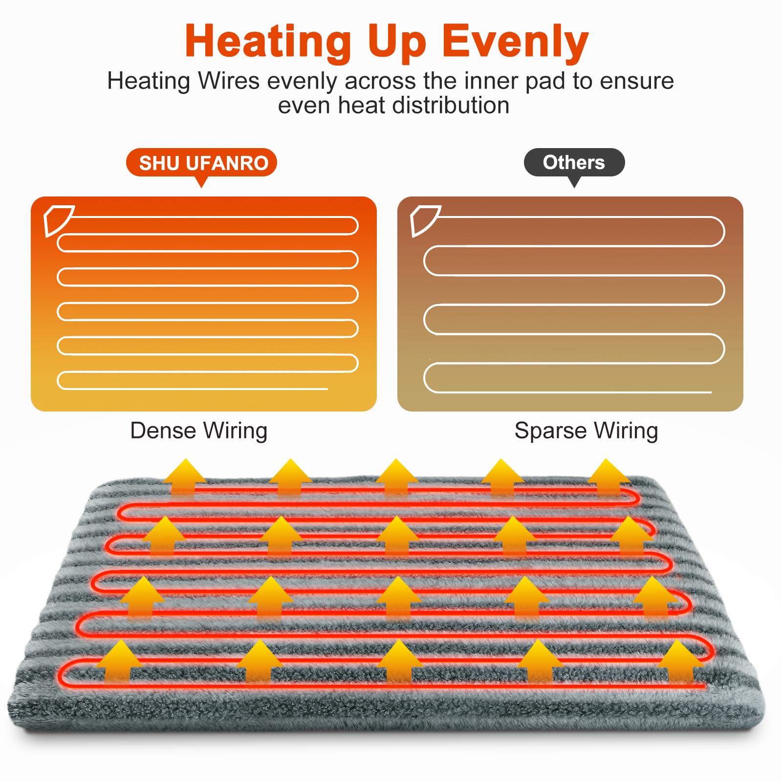 SHU UFANRO Pet Heating Pad. Chosen for real quality, fits naturally into modern pet homes.