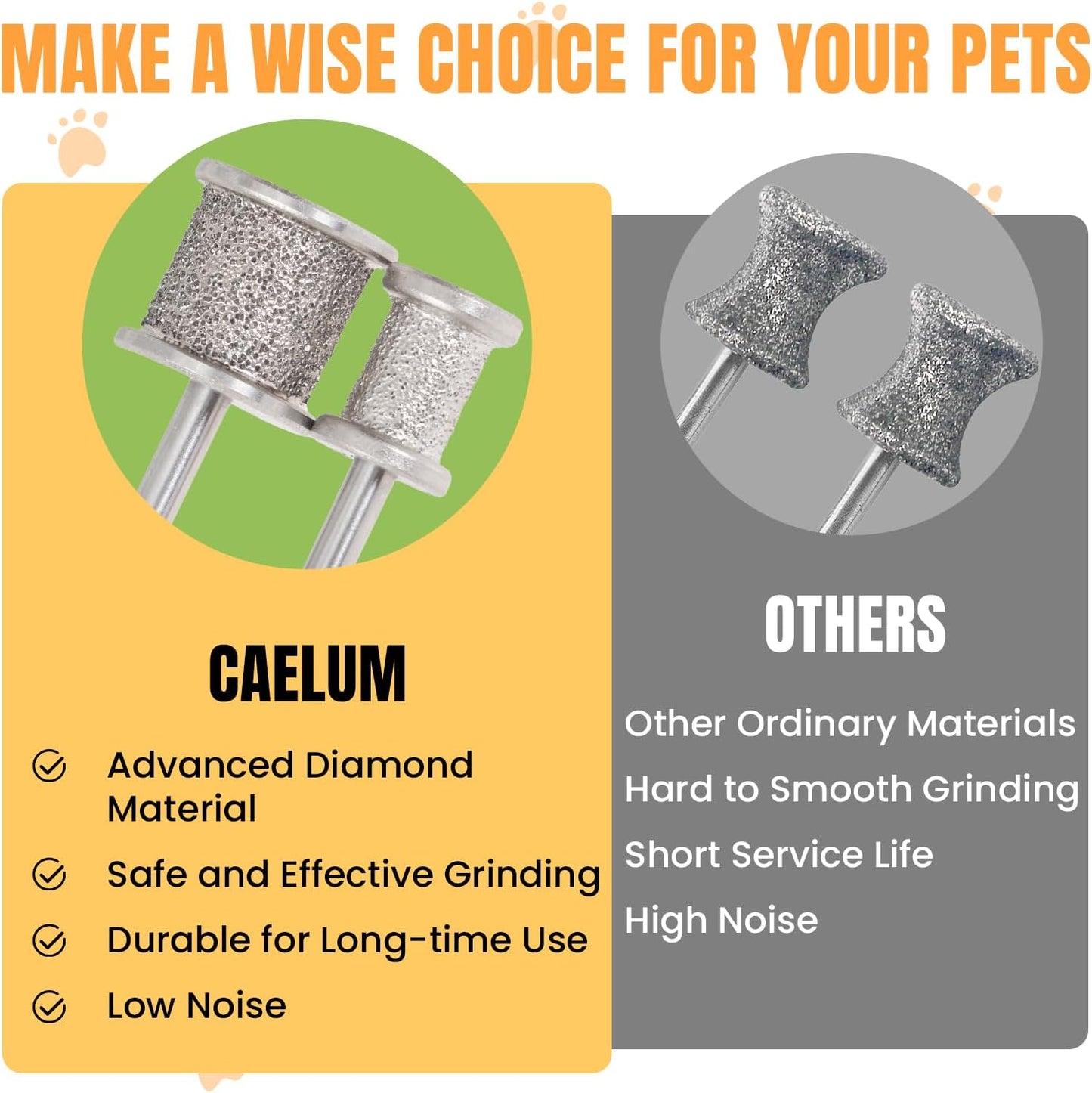 CAELUM 2Pack Diamond-Coated Pet Nail Grinder Bits, Dual Grit for Large & Small Dogs, 1/8” Shank for Dremel Nail Tools, Low Noise, Durable Nail Trimmer for Dogs, Top & Side Grinding