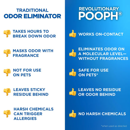 POOPH Pet Odor Eliminator Spray. Chosen for real quality, fits naturally into modern pet homes.
