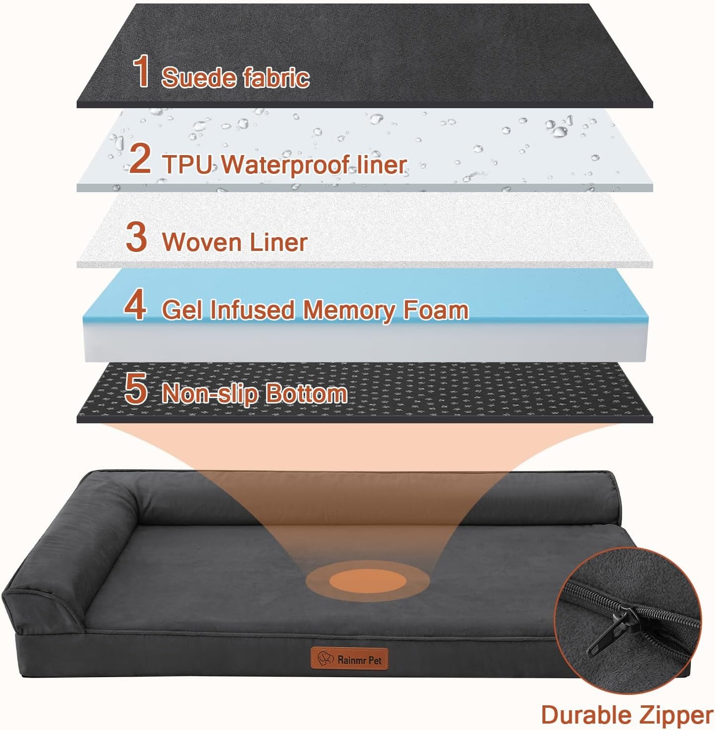 Upgraded Large Dog Bed, 3" Memory Foam with Waterproof Liner, Chew Resistant Microsuede Cover, Removable and Washable, for Indoor, Outdoor, and Car Use, Nonskid Base, 44x32, XXL Dark Grey