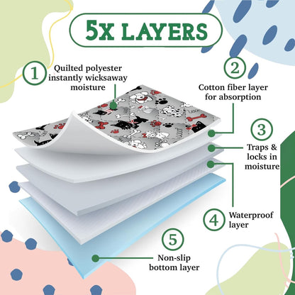 Caldwell's Pet Supply Co. 30x36 Potty Pads, Washable Pee Pads for Dogs, Reusable Pee Pad for Dogs, Puppy Potty Mat, Whelping Rug, Reusable Puppy Mat, Waterproof Rug for Dog, Medium (Set of 2)