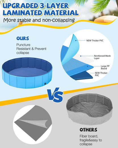 YSJILIDE Portable Dog Pool PVC Pet Swimming Pool Bathtub Collapsible Dog Pool, Hard Plastic Pool for Pets to Swim and Bath (L-64"x 12" Blue)