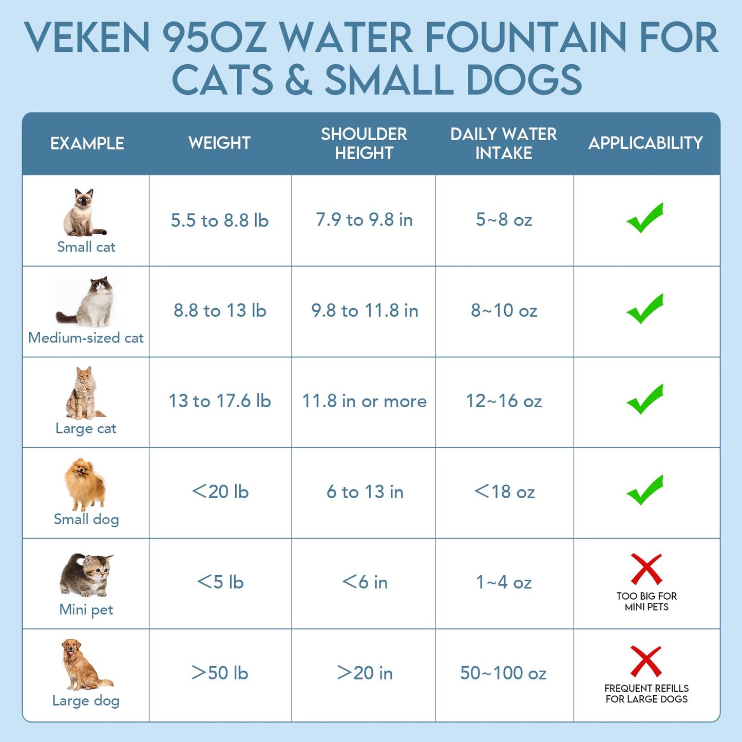 Veken Innovation Award Winner 95oz/2.8L Cat Water. Chosen for real quality, fits naturally into
