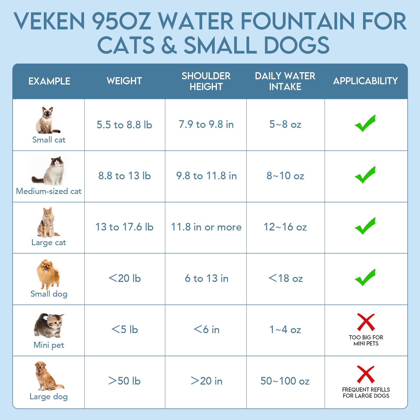 Veken Innovation Award Winner 95oz/2.8L Cat Water. Chosen for real quality, fits naturally into