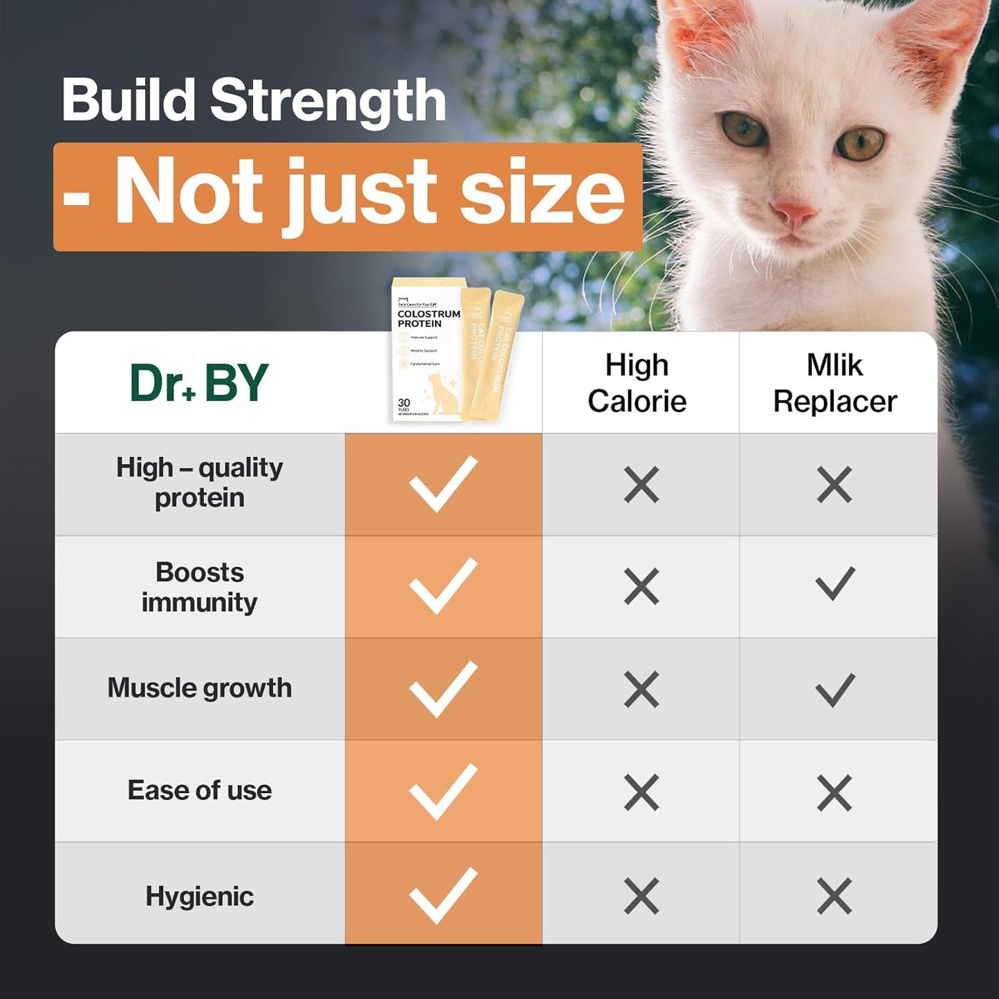 Dr.by Cat Colostrum Protein Cat Supplement Immune Support Muscle Growth, Gentle on Digestion for Kittens, Adult&Senior Cats with Goat Milk, Whey Protein Isolate, Colostrum Lickable Formula