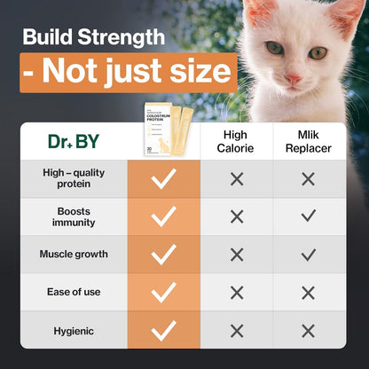 Dr.by Cat Colostrum Protein Cat Supplement Immune Support Muscle Growth, Gentle on Digestion for Kittens, Adult&Senior Cats with Goat Milk, Whey Protein Isolate, Colostrum Lickable Formula