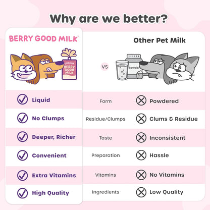 Berry Good Milk is a Lactose-Free, Vitamin-Infused Drink for Cats and Dogs. It Supports Urinary Health, Digestion, and Joint Function. Free from antibiotics, Grains, and Gluten.