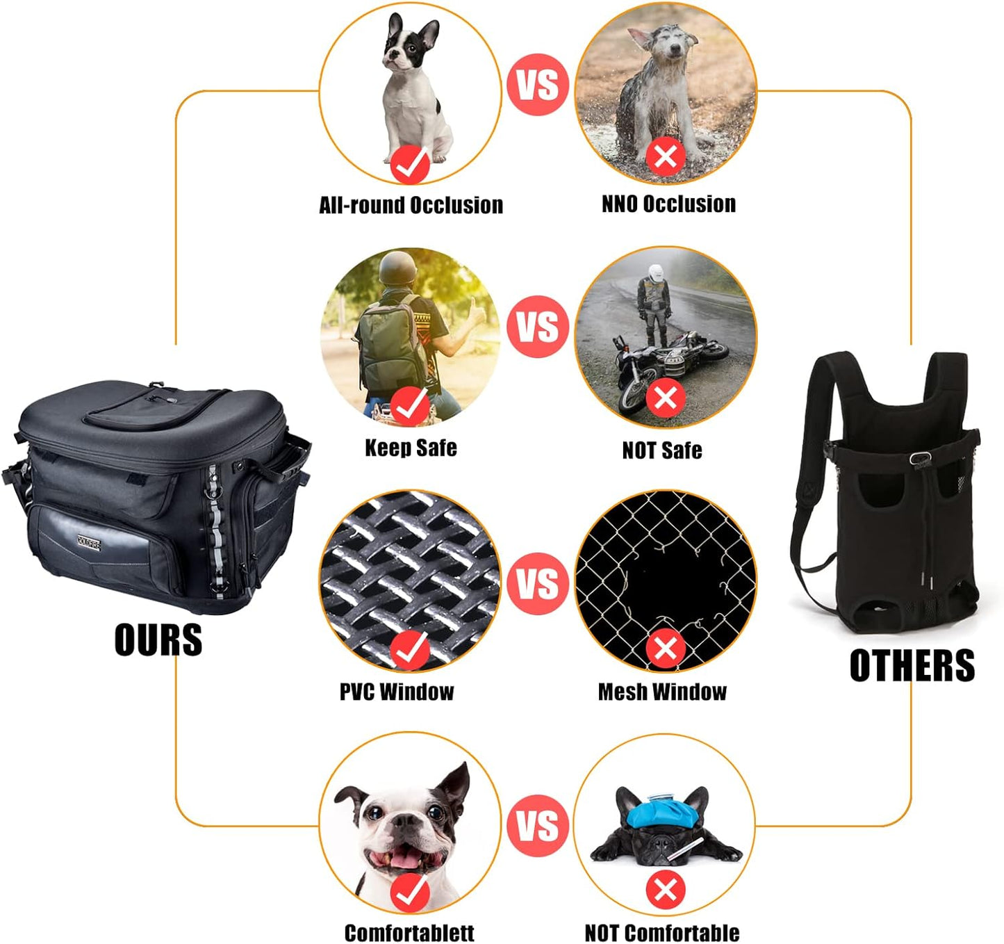 Motorcycle Dog Carrier, Portable Pet Carrier Pet Travel Bag Cat Carrier Bag for Harley Street Glide Road King Touring Trike Can Am with Luggage Rack Passenger Seat Load Capacity 20lb (Black)