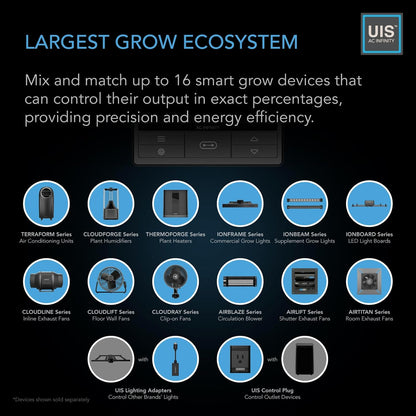 AC Infinity Controller 69 PRO, Smart Environmental Controller with Temperature, Humidity, VPD, Timer, Cycle, Schedule Controls, for Grow Tent Cooling Ventilation Lighting