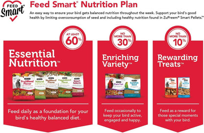 ZuPreem Sensible Seed Bird Food, Cockatiel, Lovebird, Quaker, Small Conure, Seed and Pellet Blend for Medium Birds, Food Mixer Topper, Enriching Variety, Made in the USA, (M, 2 lbs)