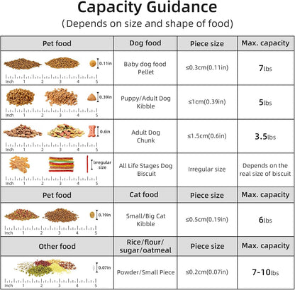5-7Lbs Cat Dog Storage Container, Portable Pet Food Containers with Upgraded Large Spout and Cup, Small Animal Kibble Dispenser for Bird Seed, Oatmeal, Rice, Flour (1, Bright Green, 5L)