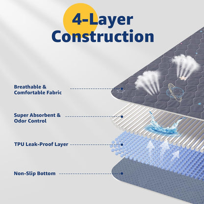 LOOBANI Pee Pads for Dogs Washable: Reusable Puppy Whelping Pads Waterproof 31" x 36", 2 Pack Absorbent and Non-Slip Dog Training Pee Pads for Crate, Playpen, Floor, Grey