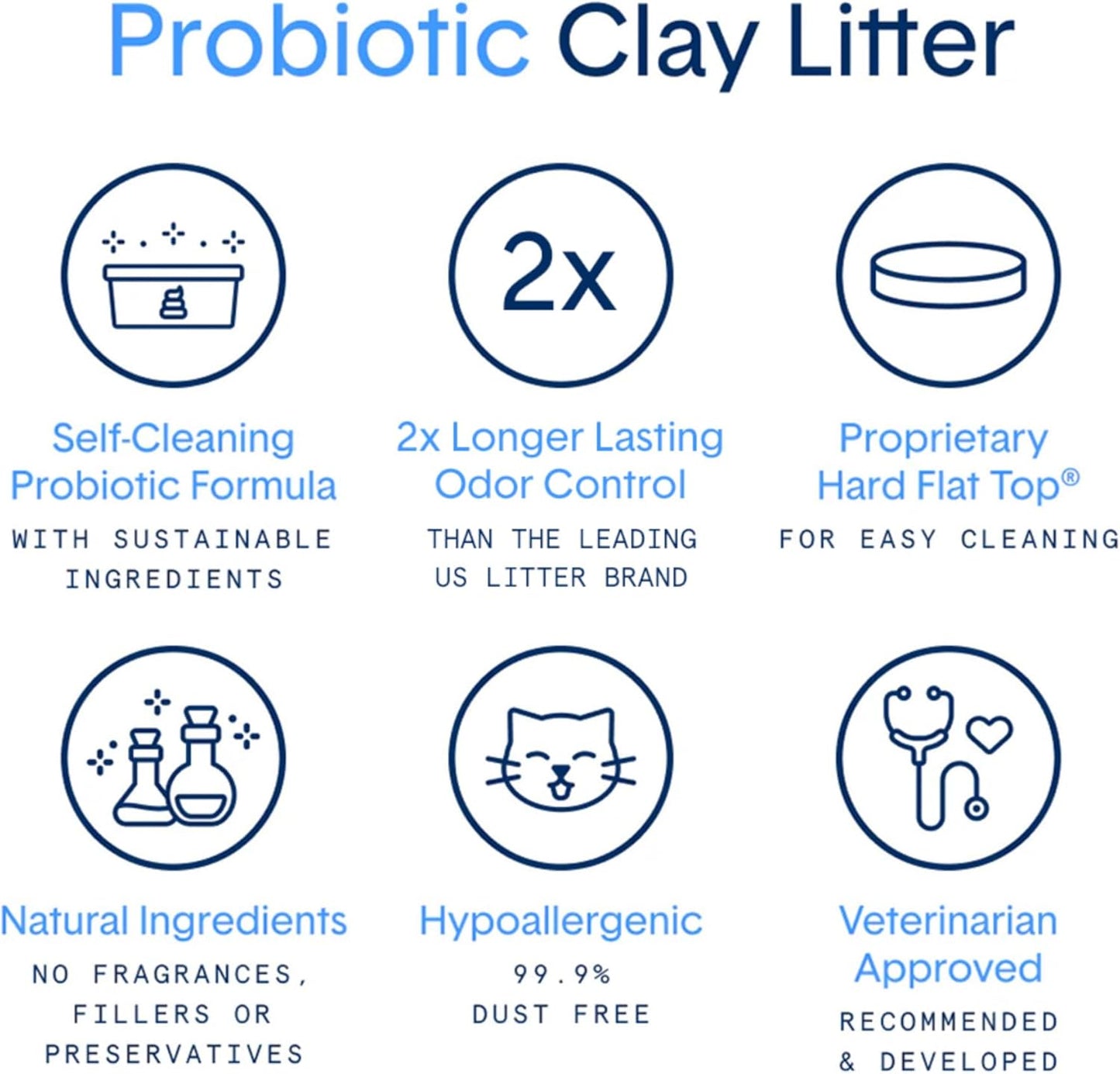 Boxie® Probiotic 40 Day Natural Odor Control Cat Litter, 16lb Clumping Clay Kitty Litter (Pack of 2)